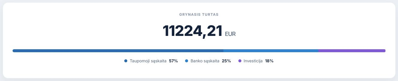 Bendros grynosios vertės kortelė