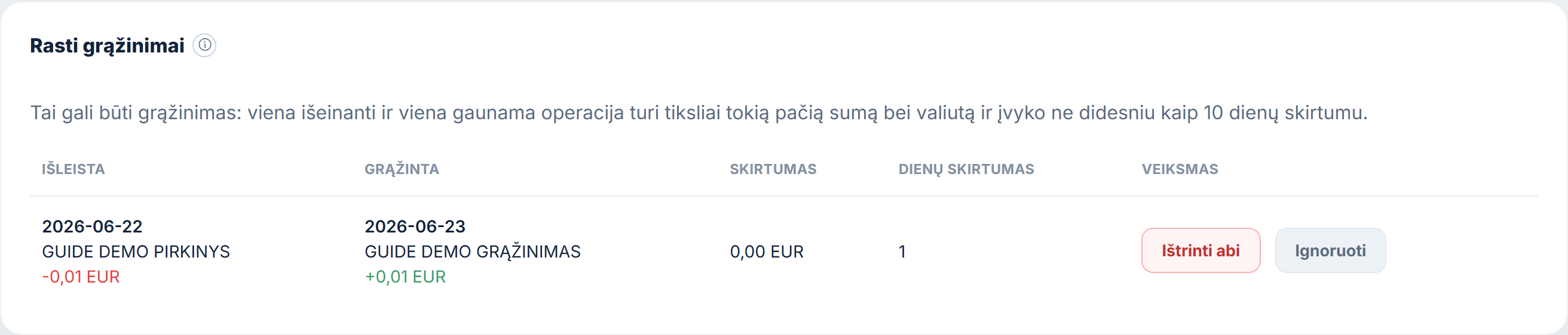 Grąžinimų aptikimo skiltis